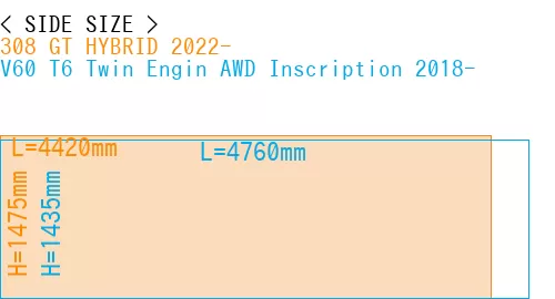 #308 GT HYBRID 2022- + V60 T6 Twin Engin AWD Inscription 2018-